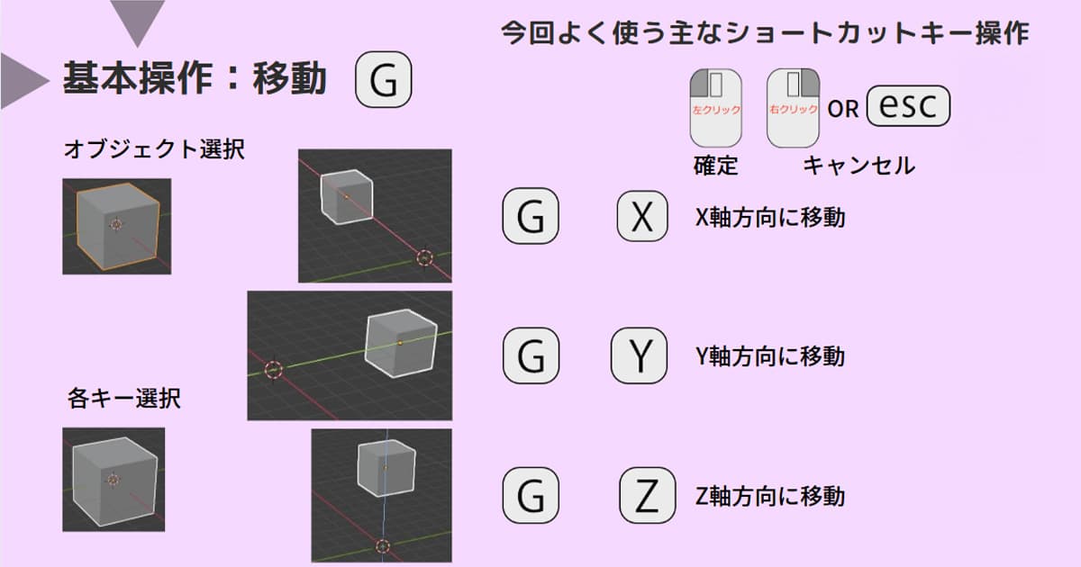 Blenderショートカットキー:移動
